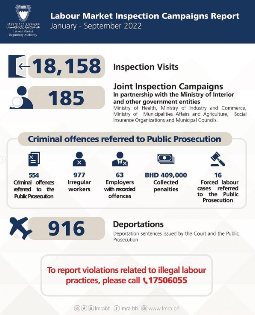 LMRA: More than 1,600 Violations Reported by the End of Q3 2022 - Media ...